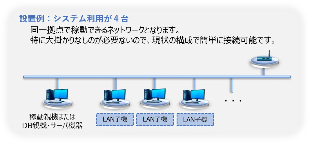 ネットワークLAN